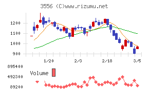 リネットジャパングループ