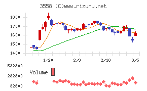 ジェイドグループ