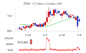 ユニフォームネクスト