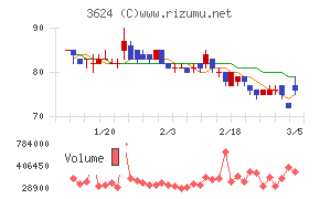アクセルマーク