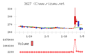 テクミラホールディングス