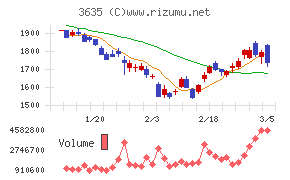 コーエーテクモホールディングス