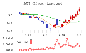 ブロードリーフ