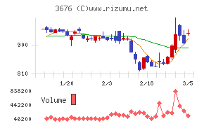 デジタルハーツホールディングス
