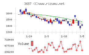 フィックスターズ