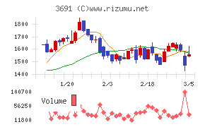 デジタルプラス
