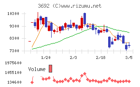 ＦＦＲＩセキュリティ
