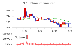 インタートレード
