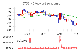フライトソリューションズ