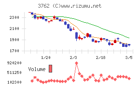 テクマトリックス