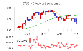 リスクモンスター