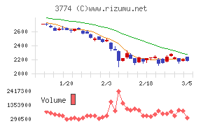 インターネットイニシアティブ