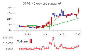 ブロードバンドタワー