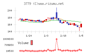 ジェイ・エスコム　ホールディングス