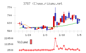 テクノマセマティカル