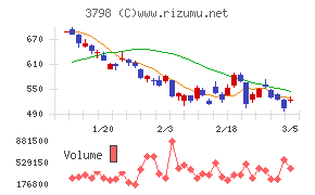 ＵＬＳグループ