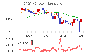 キーウェアソリューションズ
