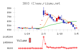 イメージ情報開発