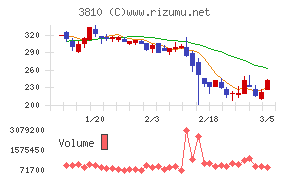 サイバーステップホールディングス