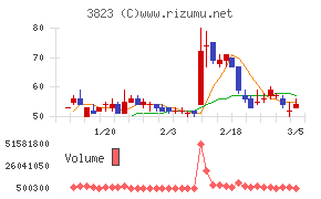 ＴＨＥ　ＷＨＹ　ＨＯＷ　ＤＯ　ＣＯＭＰＡＮＹ