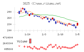 リミックスポイント