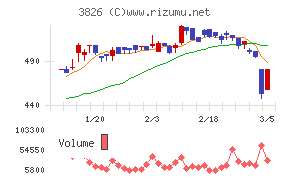 システムインテグレータ