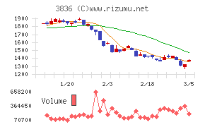 アバントグループ