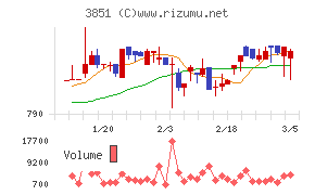 日本一ソフトウェア