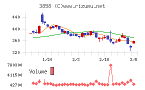 ユビキタスＡＩ