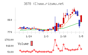 巴川コーポレーション