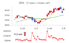 ニッポン高度紙工業
