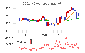 マークラインズ