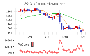 ＧｒｅｅｎＢｅｅ