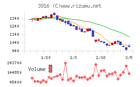 デジタル・インフォメーション・テクノロジー