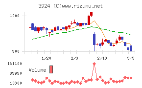 ランドコンピュータ