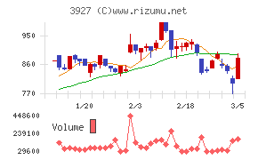 フーバーブレイン