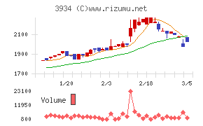 ベネフィットジャパン