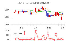 光ビジネスフォーム