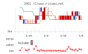 シルバーエッグ・テクノロジー