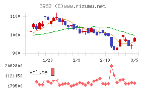 チェンジホールディングス