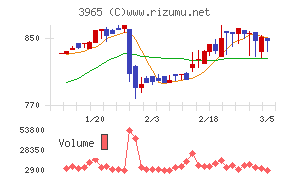 キャピタル・アセット・プランニング