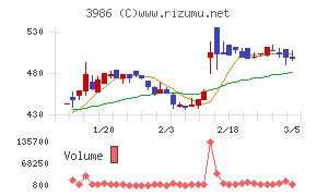 ビーブレイクシステムズ