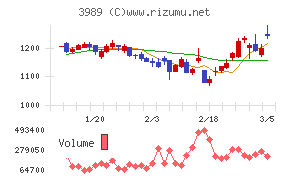 シェアリングテクノロジー