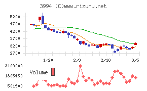 マネーフォワード