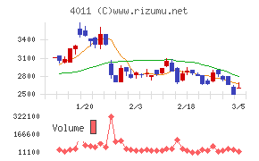 ヘッドウォータース