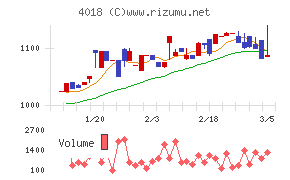 Ｇｅｏｌｏｃａｔｉｏｎ　Ｔｅｃｈｎｏｌｏｇｙ
