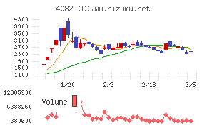 第一稀元素化学工業
