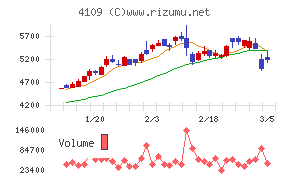 ステラ　ケミファ