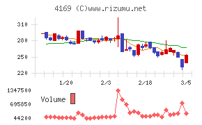 ＥＮＥＣＨＡＮＧＥ