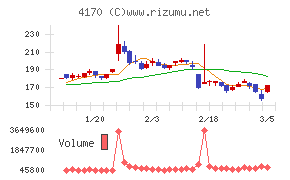 Ｋａｉｚｅｎ　Ｐｌａｔｆｏｒｍ
